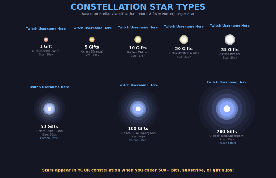 Star classification reference - click to enlarge